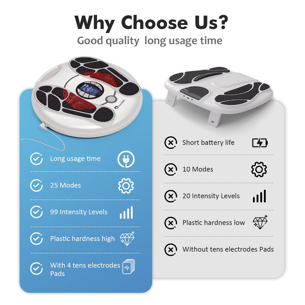 Auxoliev EMS Foot Massager for Neuropathy with 25 Modes, 99 Intensities & 4 TENS Pads