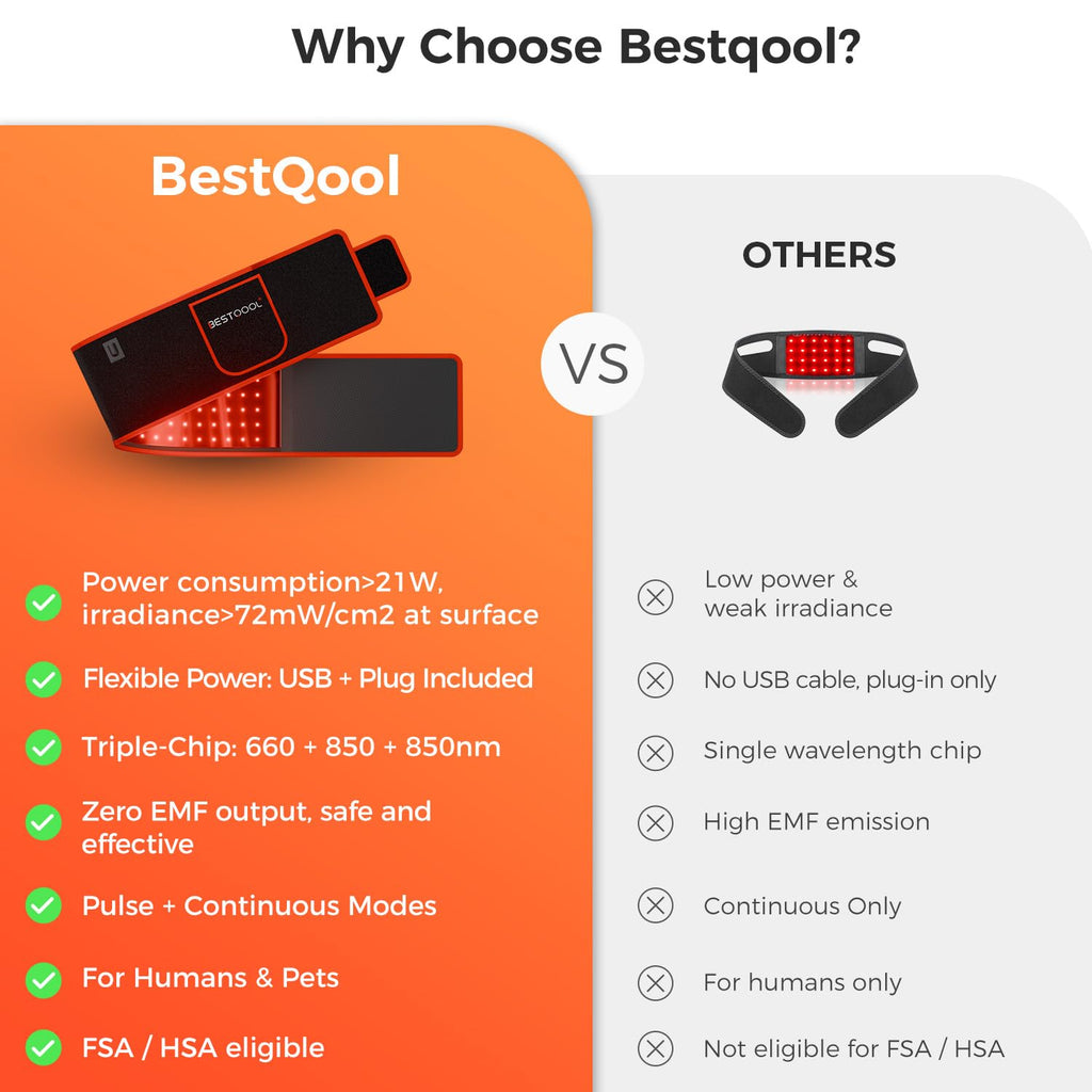 BestQool Red Light Therapy Belt - Infrared Wellness Wrap