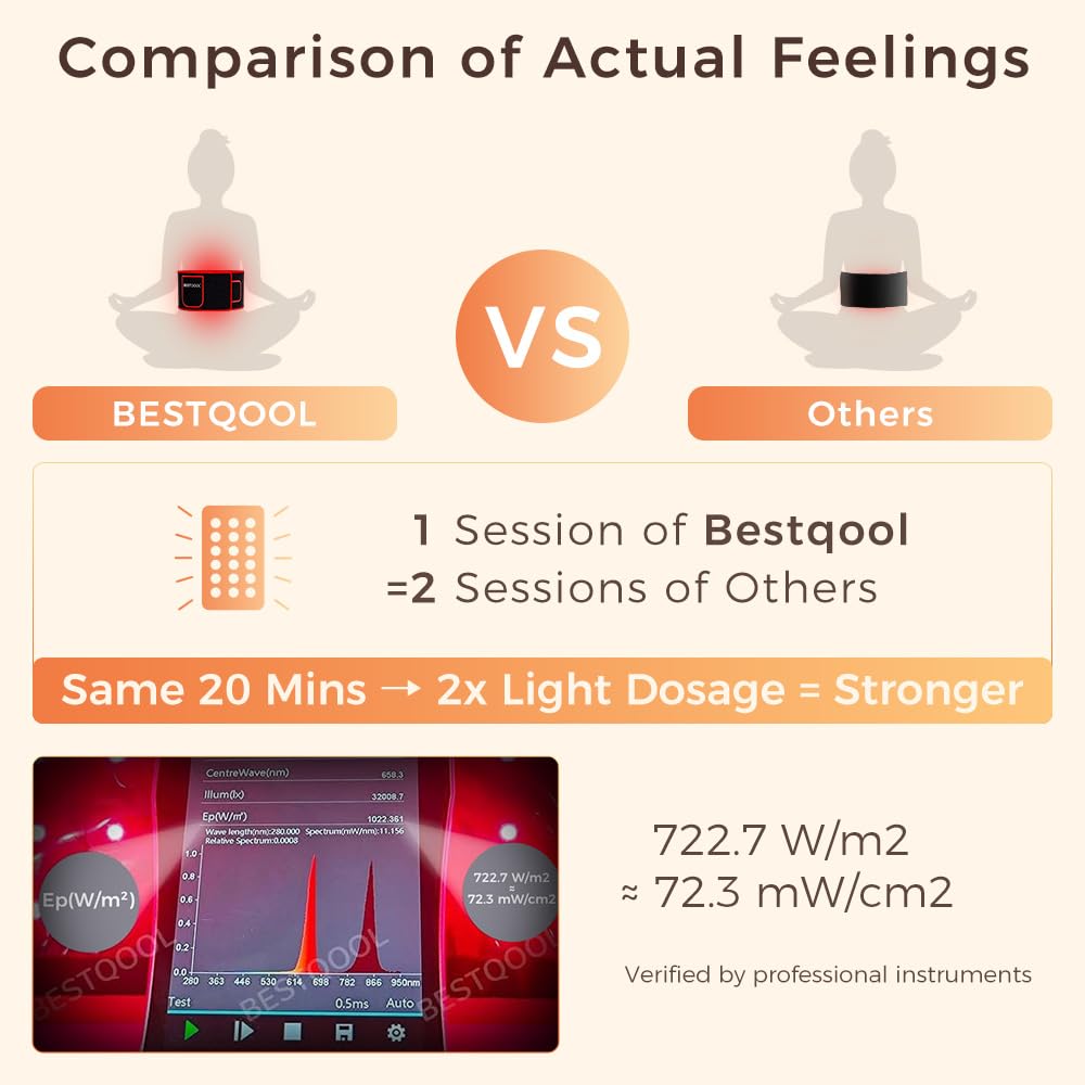 BestQool Red Light Therapy Belt - Infrared Wellness Wrap