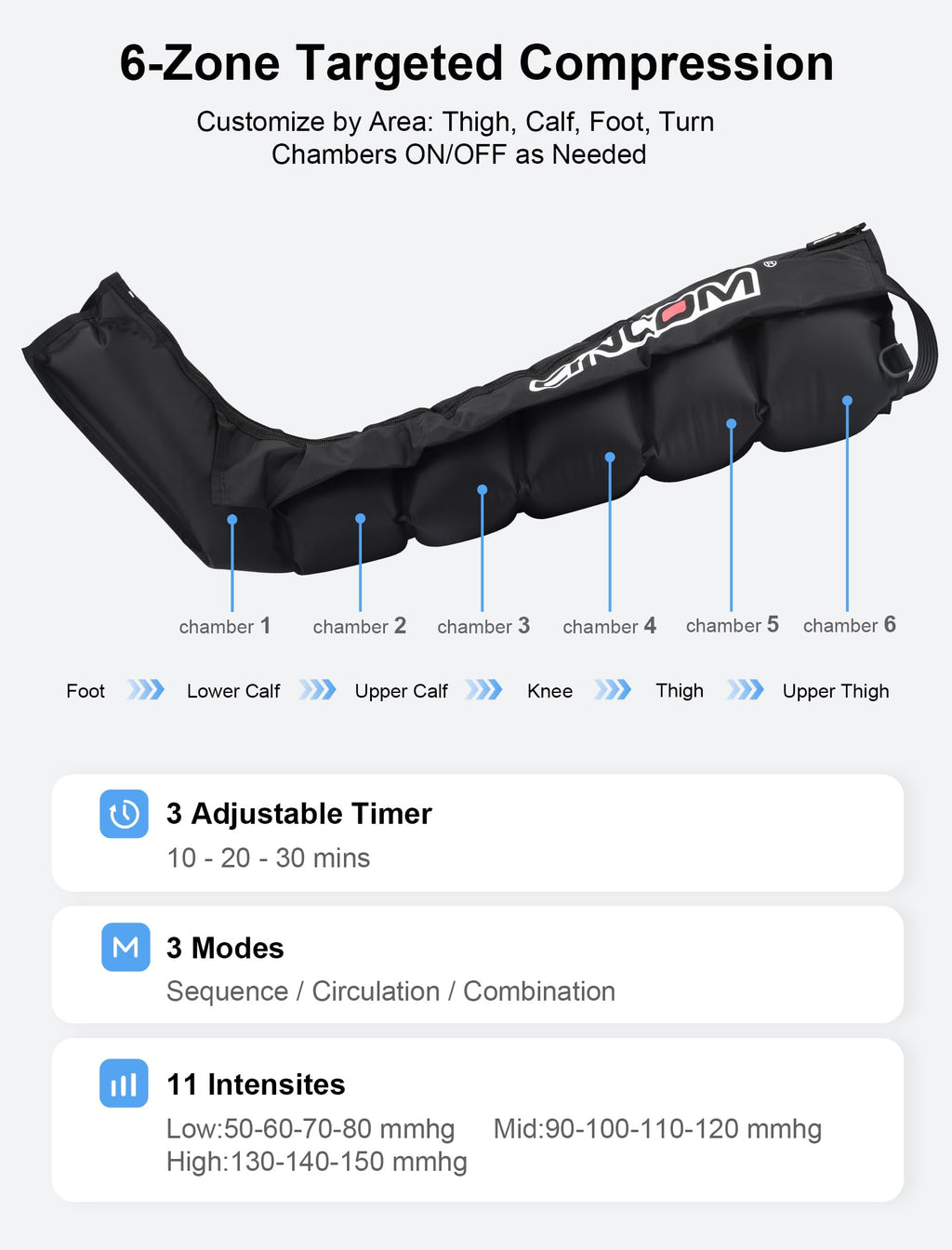 CINCOM 6-Zone Air Compression Leg Massager for Recovery & Circulation
