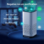 Portable Car Air Purifier - Negative Ion Generator for Smoke, Dust & Odors