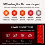 ThermoLab A Series Red light Panel wavelengths