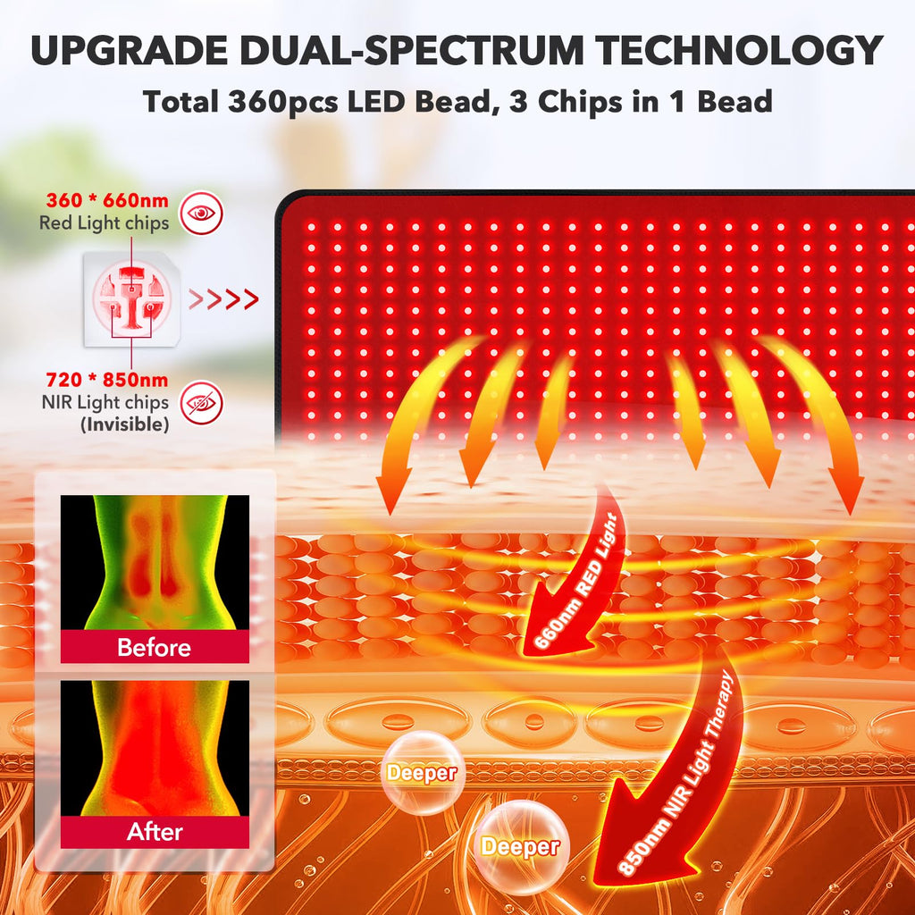 GMOWNW Red Light Therapy Pad - 660nm & 850nm