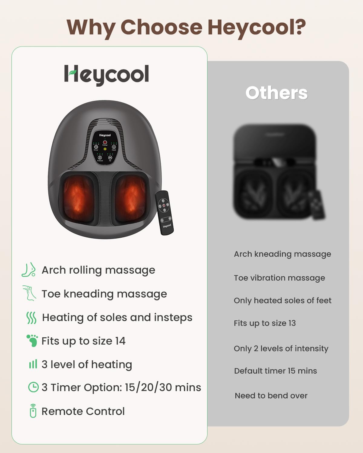 Heycool Shiatsu Foot Massager with Heat, Deep Kneading & Remote – Fits up to Size 14