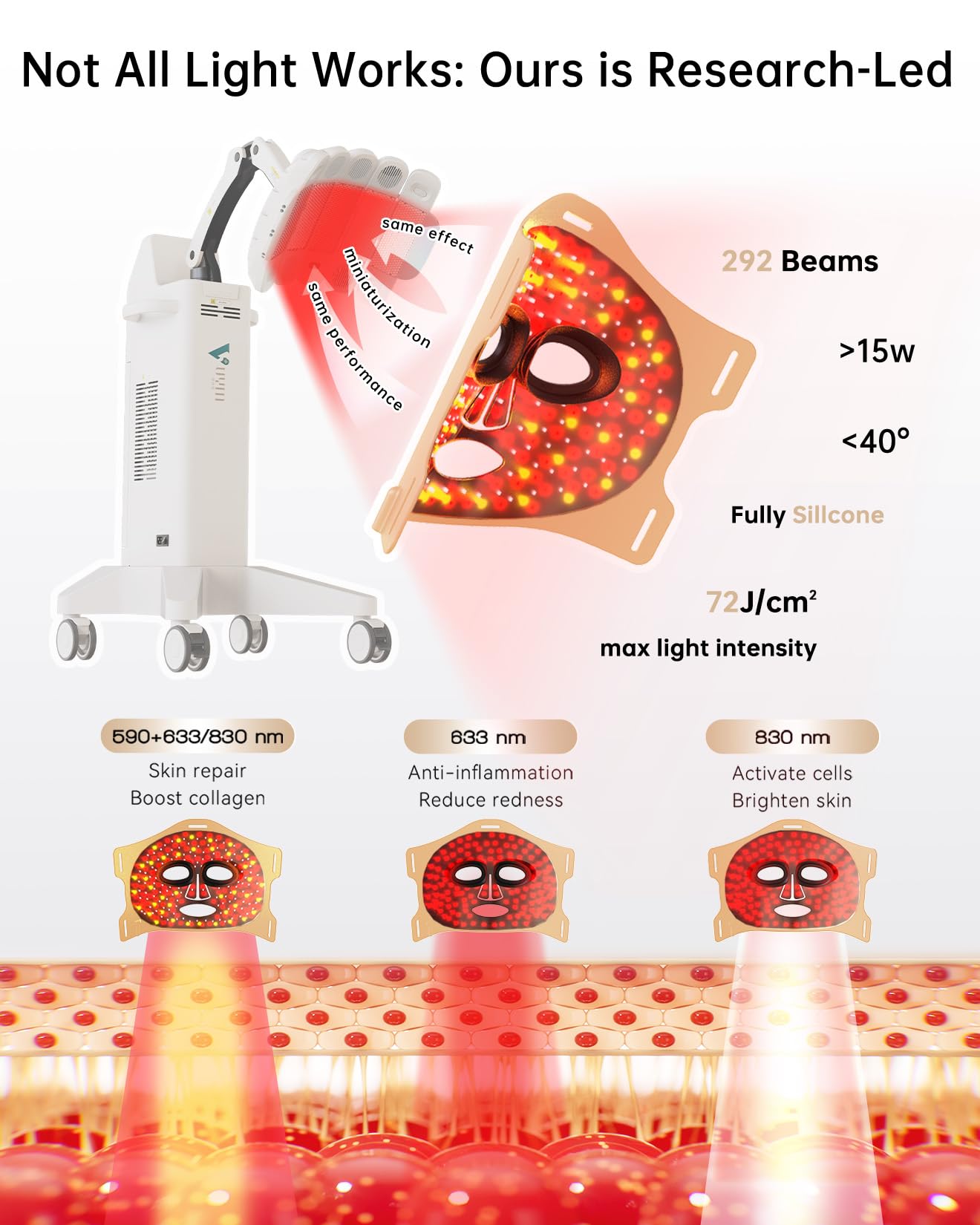 Clinmate Infrared Red Light Therapy Mask - Ultra-Thin Facial Device