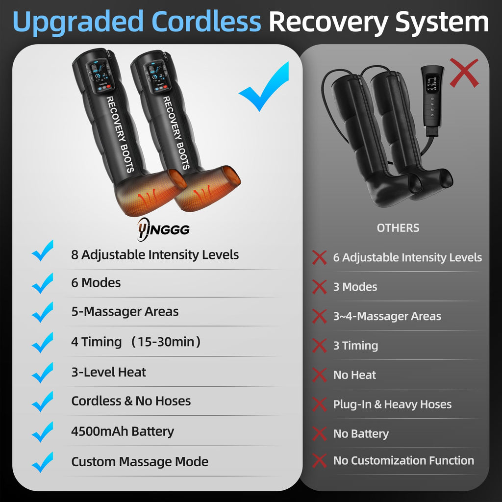 Yinggg Leg Massager with Heat and Full-Leg Compression - Cordless Recovery