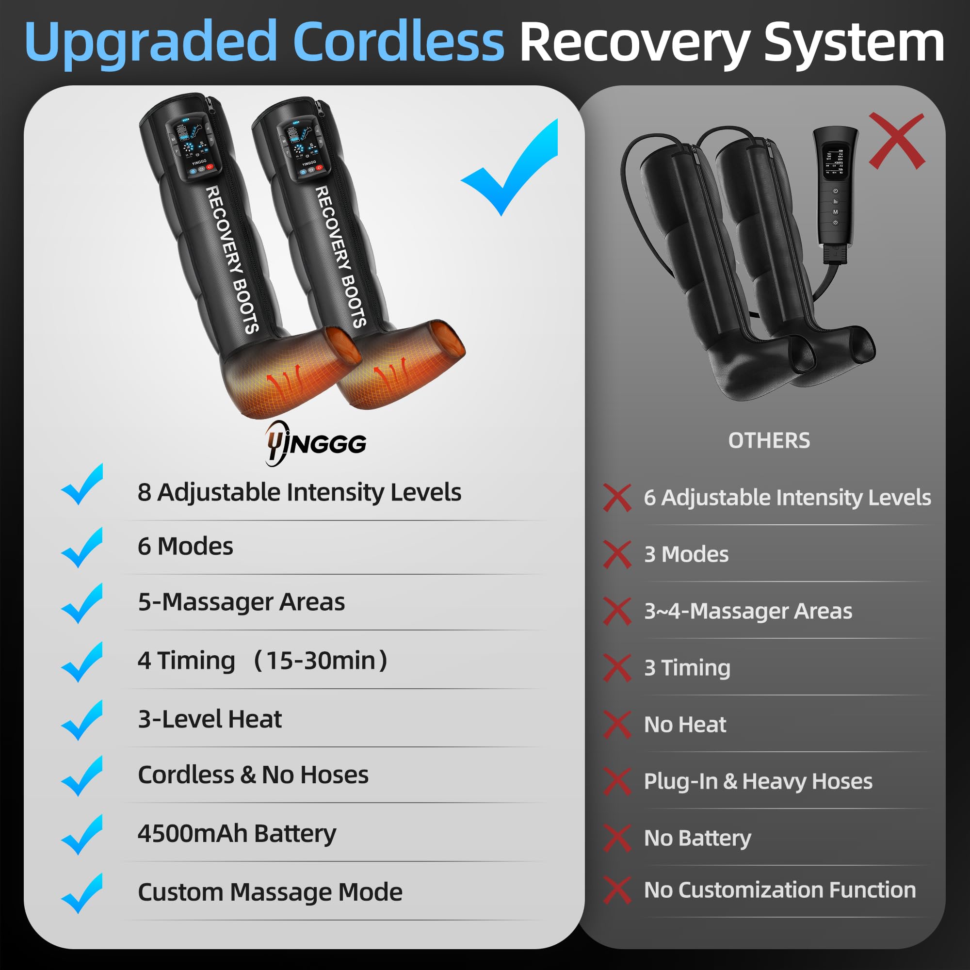 Yinggg Leg Massager with Heat and Full-Leg Compression - Cordless Recovery